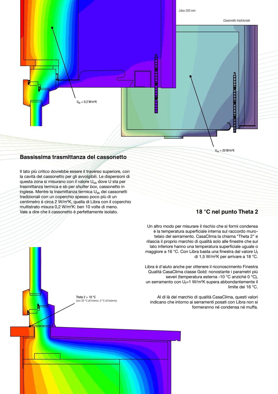 Mentre la trasmittanza termica U sb dei cassonetti tradizionali con un coperchio spesso poco più di un centimetro è circa 2 W/m 2 K, quella di Libra con il coperchio multistrato misura 0,2 W/m 2 K: