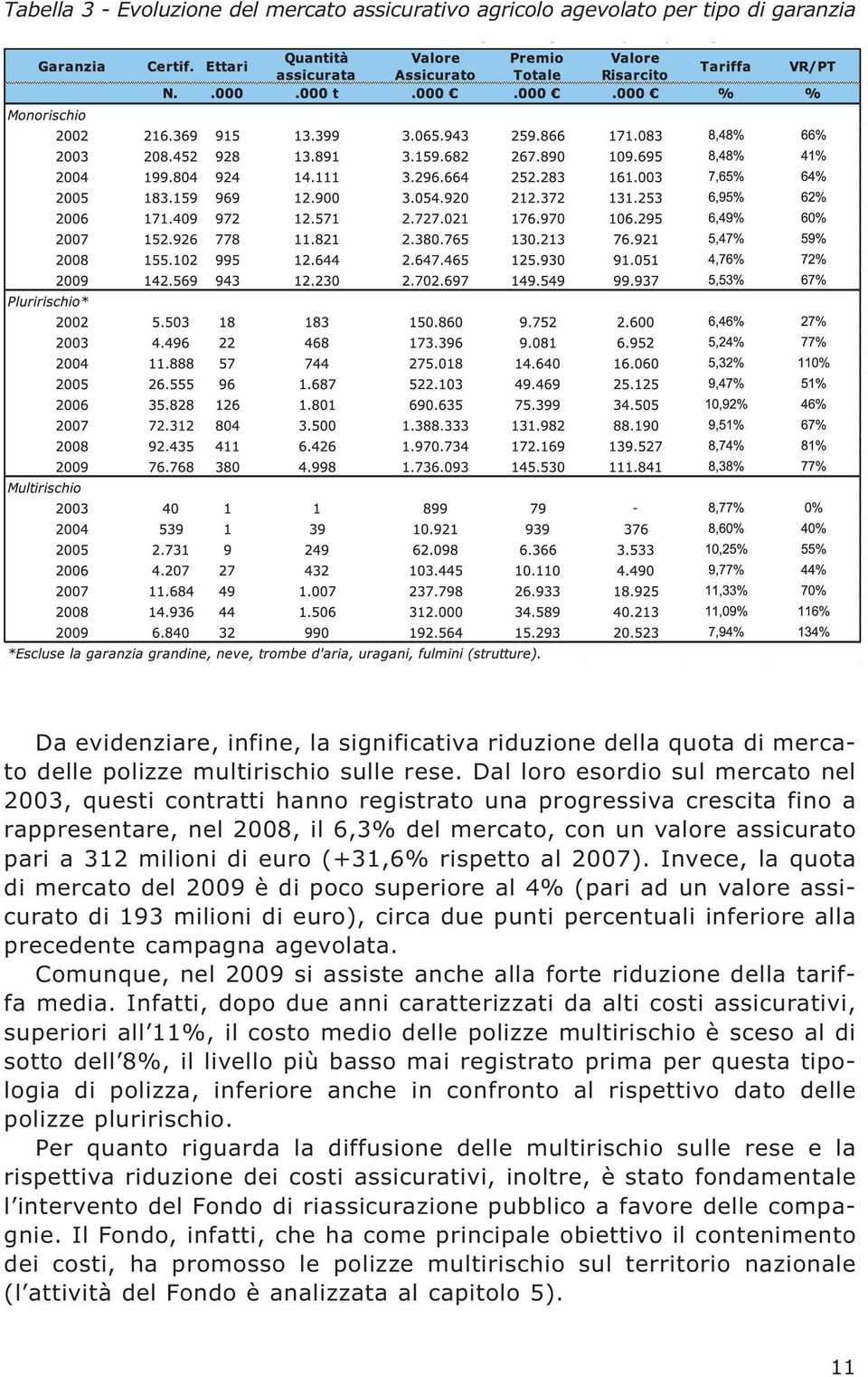 Dal loro esordio sul mercato nel 2003, questi contratti hanno registrato una progressiva crescita fino a rappresentare, nel 2008, il 6,3% del mercato, con un valore assicurato pari a 312 milioni di