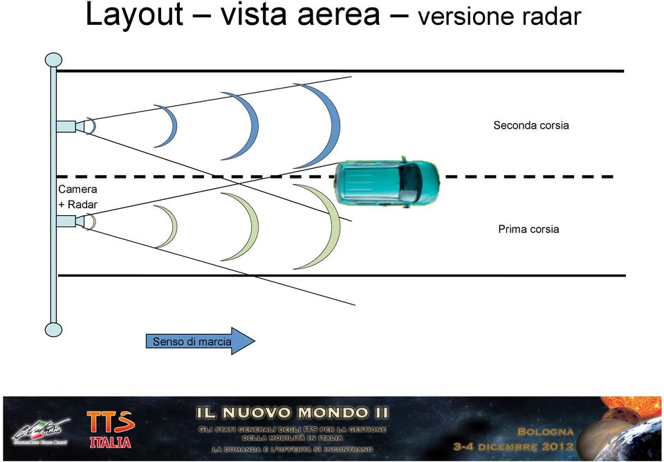 corsia Camera + Radar