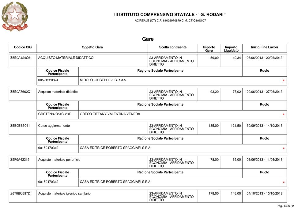 Corso aggiornamento 23-AFFIDAMENTO IN 00150470342 CASA EDITRICE ROBERTO SPAGGIARI S.P.A. Ragione Sociale Z5F0A42315 Acquisto materiale per ufficio 23-AFFIDAMENTO IN 00150470342 CASA EDITRICE ROBERTO SPAGGIARI S.