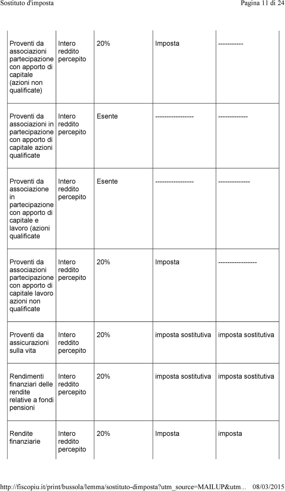 ----------------- -------------- Proventi da associazioni partecipazione con apporto di capitale lavoro azioni non qualificate 20% Imposta ----------------- Proventi da assicurazioni