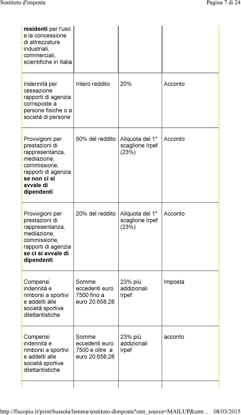 (23%) Acconto Provvigioni per prestazioni di rappresentanza, mediazione, commissione, rapporti di agenzia se ci si avvale di dipendenti 20% del Aliquota del 1 scaglione Irpef (23%) Acconto Compensi