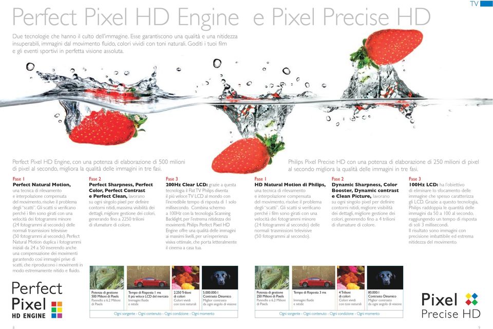 Perfect Pixel HD Engine, con una potenza di elaborazione di 500 milioni di pixel al secondo, migliora la qualità delle immagini in tre fasi.