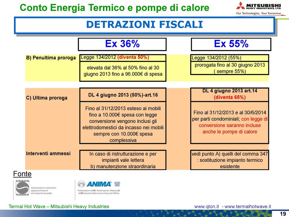 1 ( commi sempre da 55%) 346 a 347 giugno 2013 fino a 96.000 di spesa C) Ultima proroga Nessun requisito prestazionale DL 4 giugno 2013 (50%)-art.