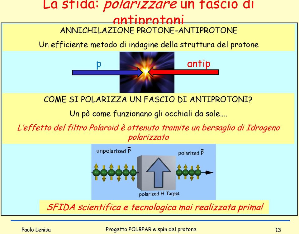 Un pò come funzionano gli occhiali da sole.