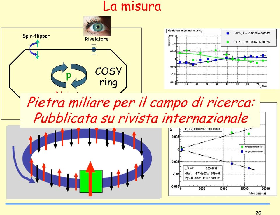 miliare per il campo di ricerca: