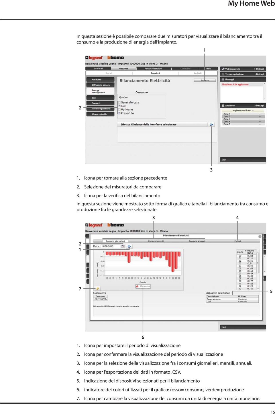 Icona per la verifica del bilanciamento In questa sezione viene mostrato sotto forma di grafico e tabella il bilanciamento tra consumo e produzione fra le grandezze selezionate. 3 4 3 2 1 7 5 6 1.