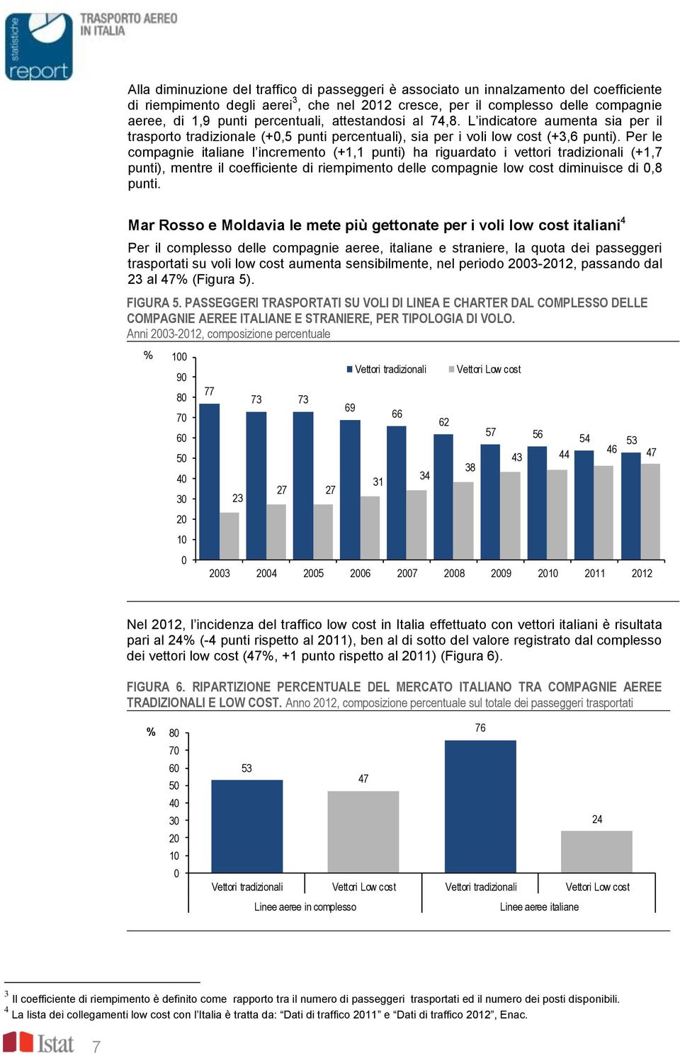 Per le compagnie italiane l incremento (+1,1 punti) ha riguardato i vettori tradizionali (+1,7 punti), mentre il coefficiente di riempimento delle compagnie low cost diminuisce di 0,8 punti.