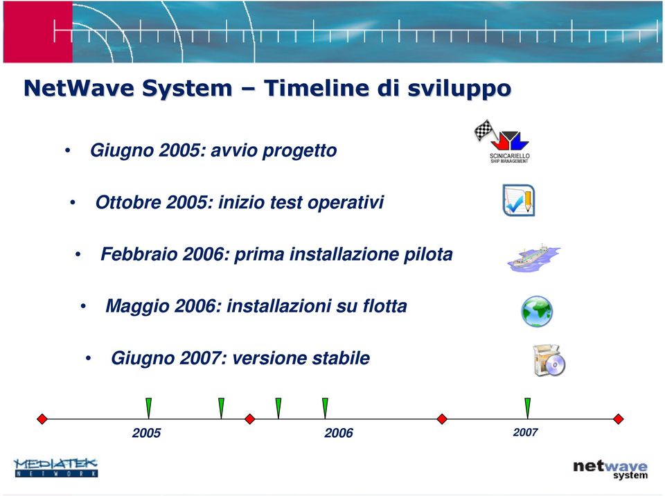 2006: prima installazione pilota Maggio 2006: