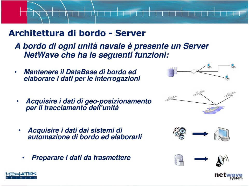 interrogazioni Acquisire i dati di geo-posizionamento per il tracciamento dell unità