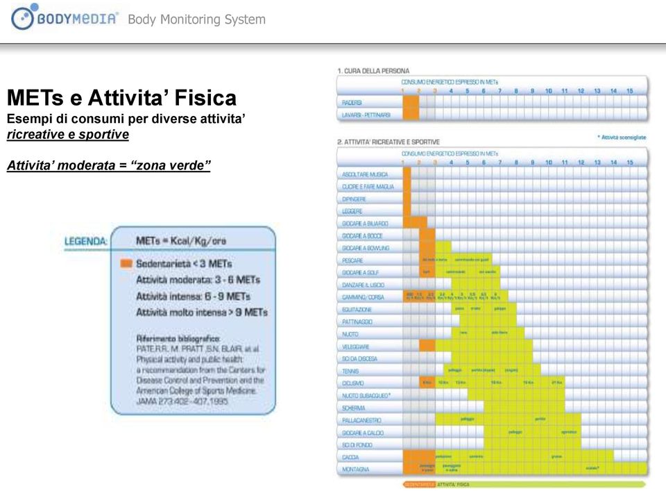 diverse attivita ricreative