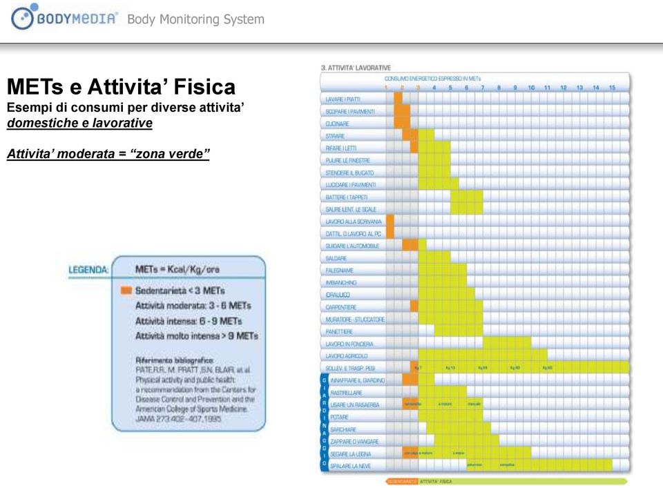 diverse attivita domestiche