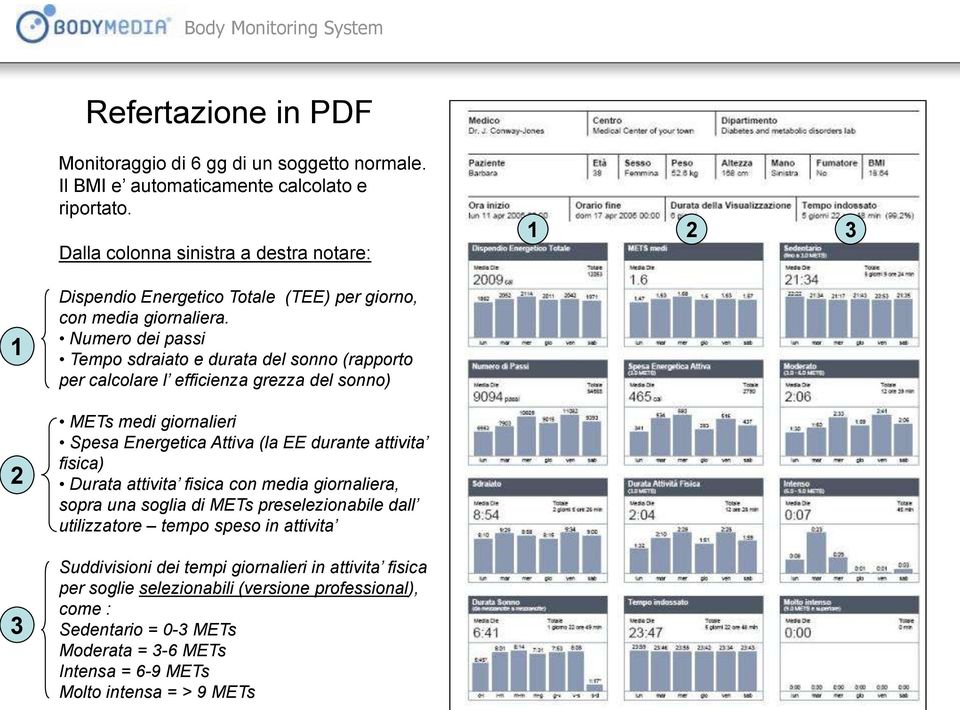 1 Numero dei passi Tempo sdraiato e durata del sonno (rapporto per calcolare l efficienza grezza del sonno) METs medi giornalieri Spesa Energetica Attiva (la EE durante attivita fisica)