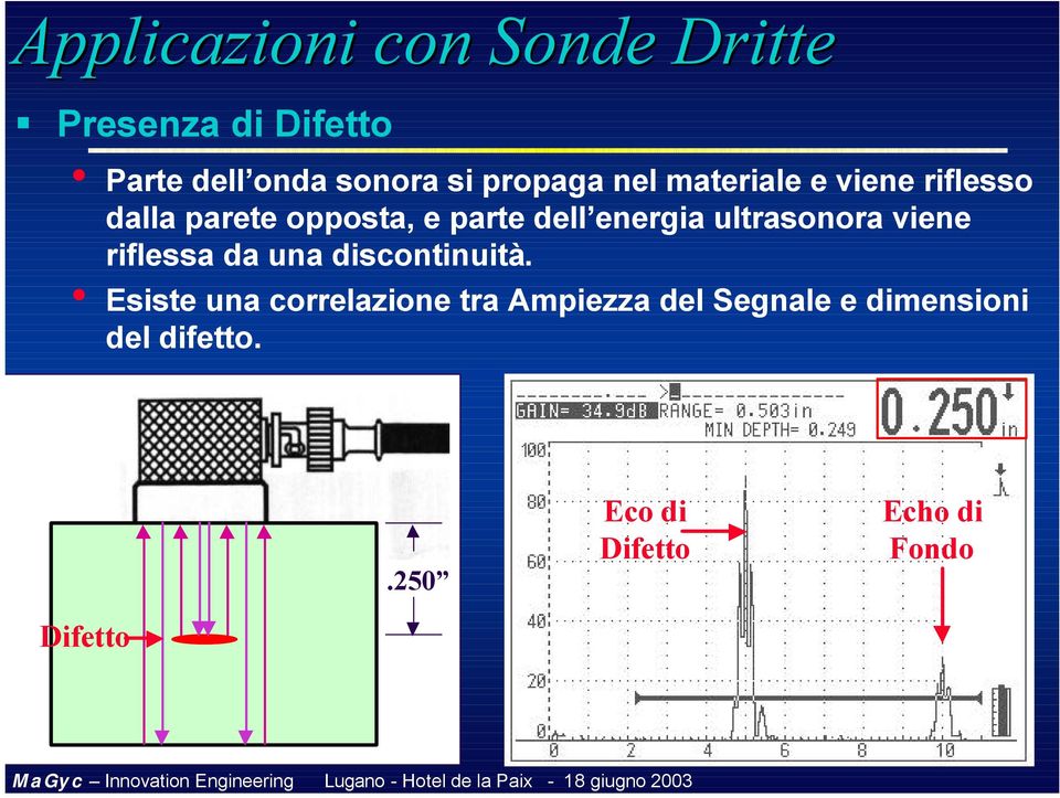 energia ultrasonora viene riflessa da una discontinuità.