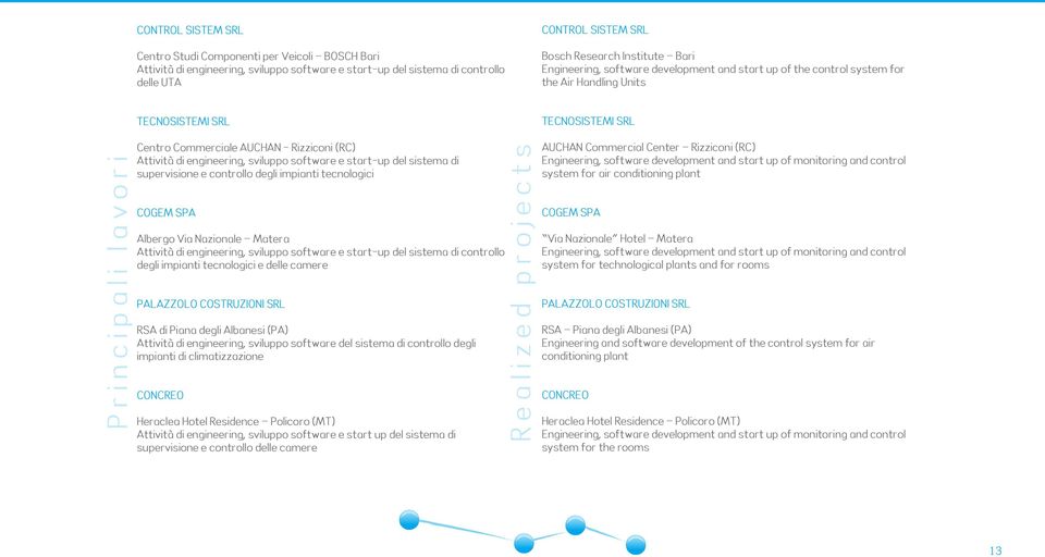 Rizziconi (RC) Attività di engineering, sviluppo software e start-up del sistema di supervisione e controllo degli impianti tecnologici COGEM SPA Albergo Via Nazionale Matera Attività di engineering,