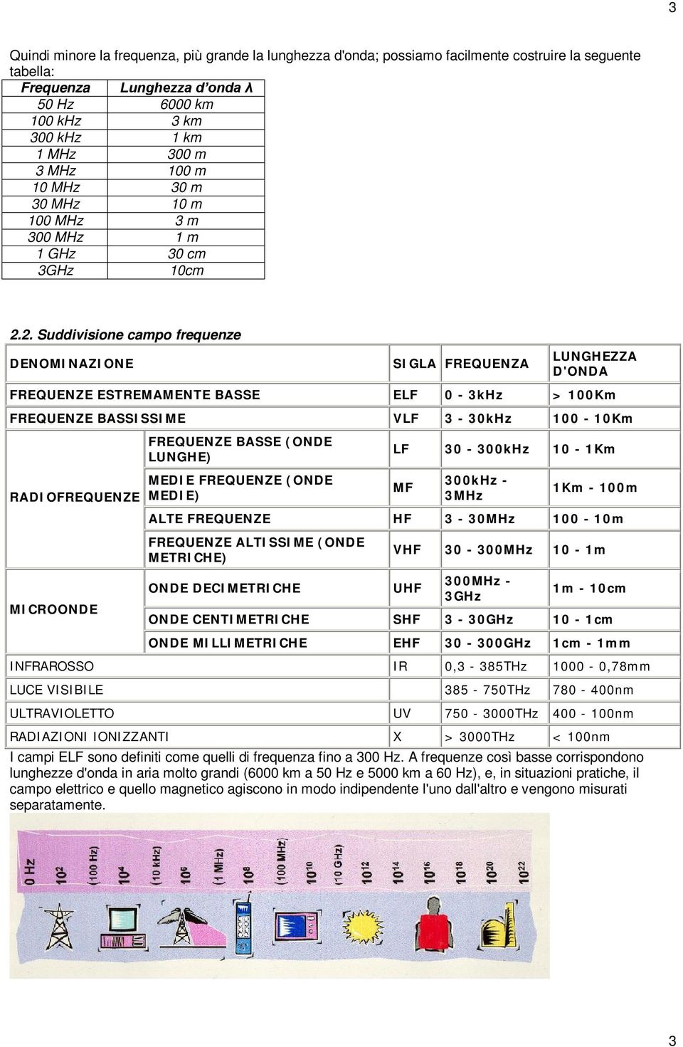 2. Suddivisione campo frequenze DENOMINAZIONE SIGLA FREQUENZA LUNGHEZZA D'ONDA FREQUENZE ESTREMAMENTE BASSE ELF 0-3kHz > 100Km FREQUENZE BASSISSIME VLF 3-30kHz 100-10Km RADIOFREQUENZE MICROONDE