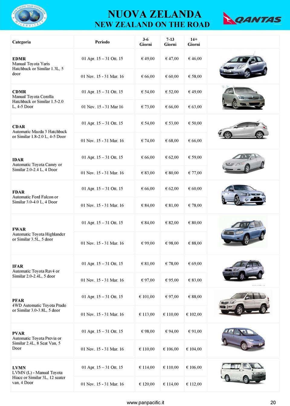 15-31 Mar 16 73,00 66,00 63,00 CDAR Automatic Mazda 3 Hatchback or Similar 1.8-2.0 L, 4-5 Door 01 Apr. 15 31 Ott. 15 54,00 53,00 50,00 01 Nov. 15-31 Mar.