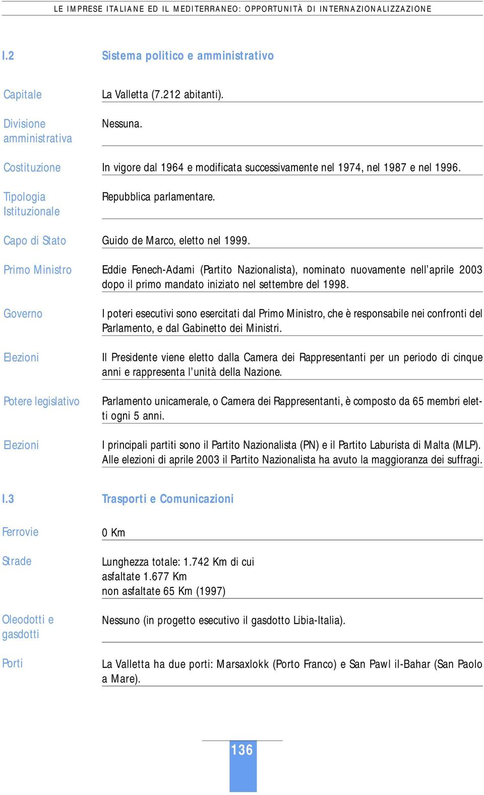 212 abitanti). Nessuna. In vigore dal 1964 e modificata successivamente nel 1974, nel 1987 e nel 1996. Repubblica parlamentare. Guido de Marco, eletto nel 1999.