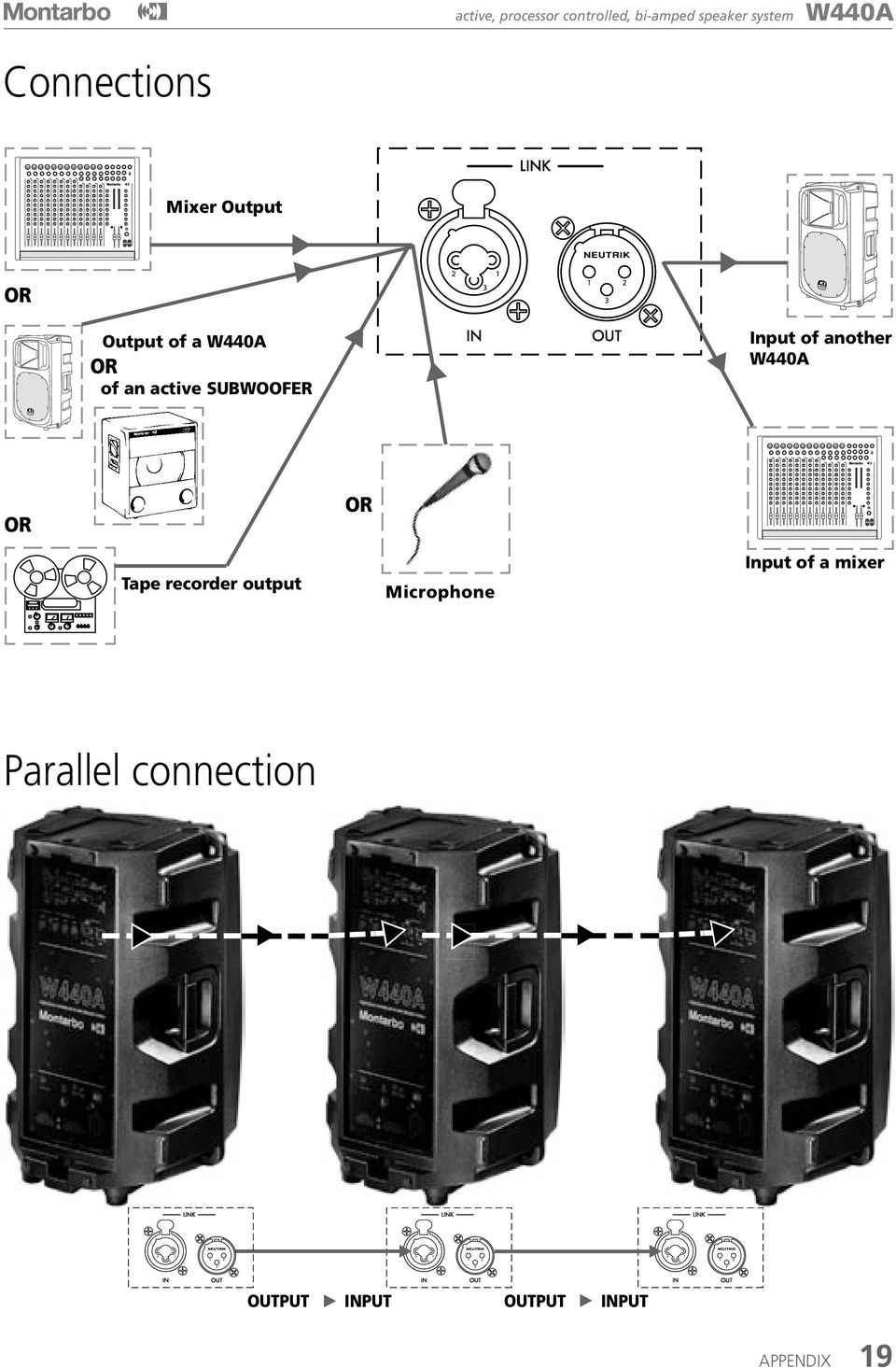 SUBWOOFER Input of another W440A OR OR Tape recorder output