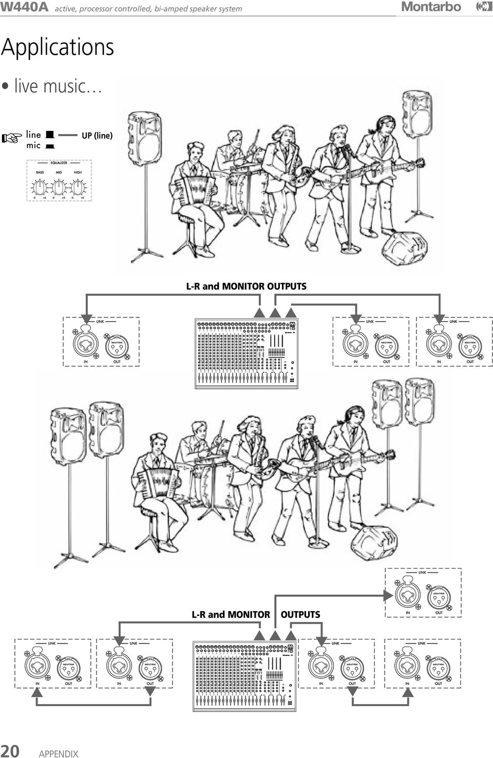 live music UP (line) L-R and MONITOR