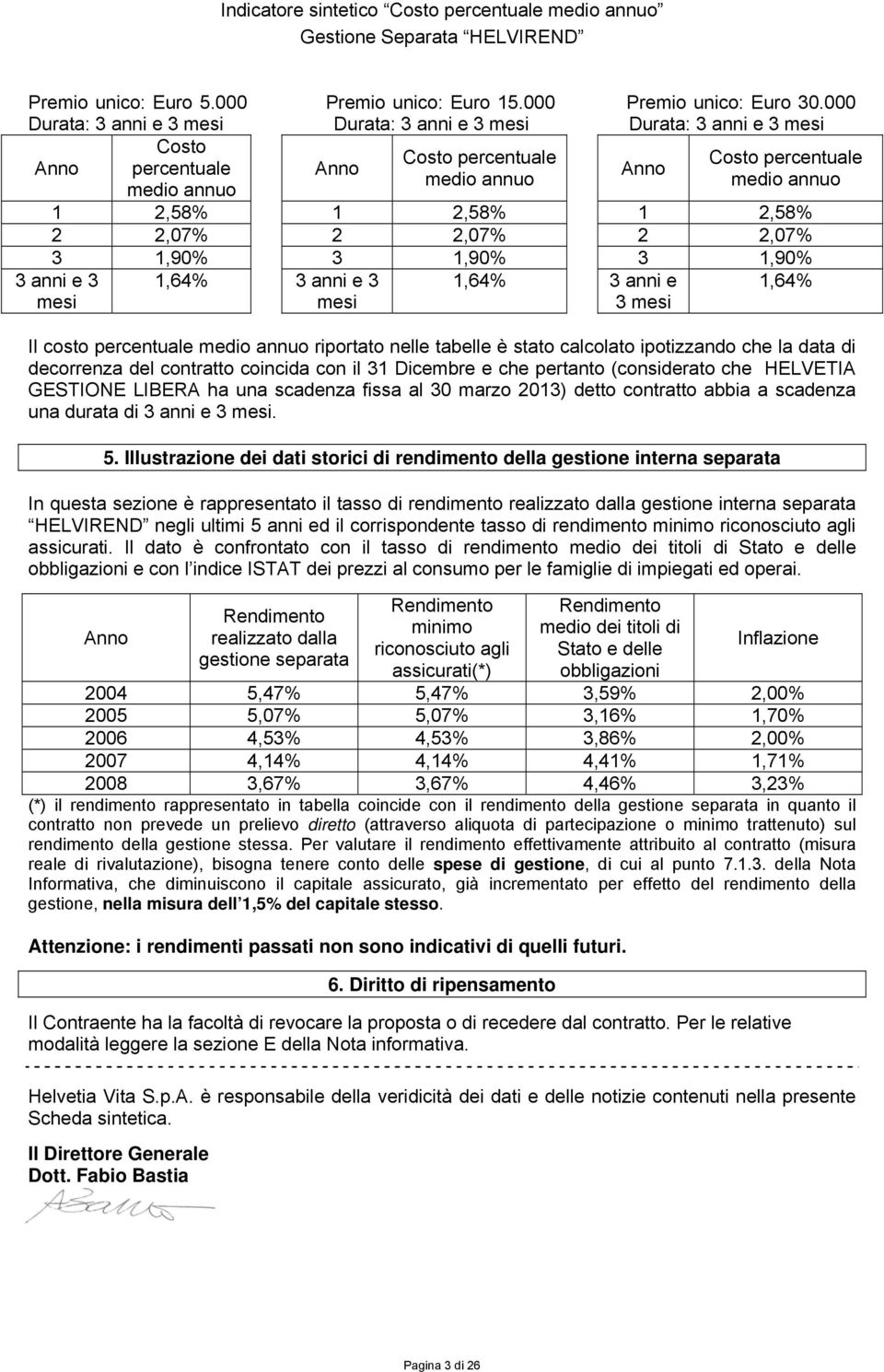 2,58% 2 2,07% 2 2,07% 2 2,07% 3 1,90% 3 1,90% 3 1,90% 1,64% 3 anni e 3 1,64% 3 anni e 1,64% mesi 3 mesi 3 anni e 3 mesi Il costo percentuale medio annuo riportato nelle tabelle è stato calcolato