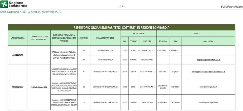 ZZA TELEFONO FAX E-MAIL/SITI WEB AGRICOLTURA CIMI Cassa Integrazione Malattie e Infortuni, nella sua funzione di Comitato Paritetico Provinciale CO-LC ORG. PARIT. CONFCOOP. 22100 COMO VIA S.