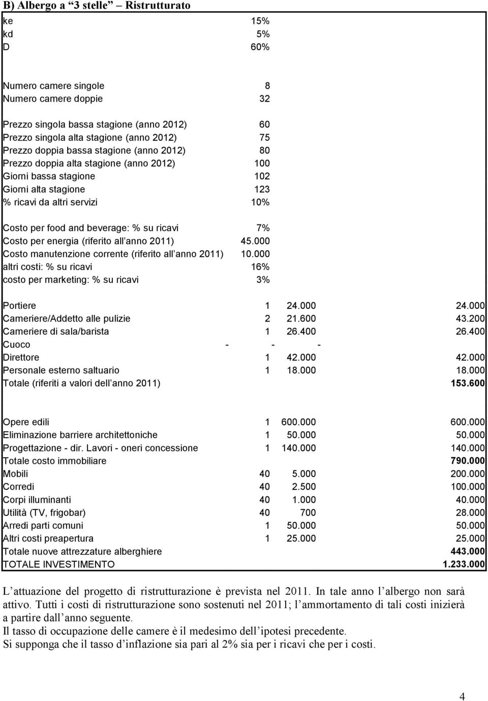 ricavi 7% Costo per energia (riferito all anno 2011) 45.000 Costo manutenzione corrente (riferito all anno 2011) 10.000 altri costi: % su ricavi 16% costo per marketing: % su ricavi 3% Portiere 1 24.