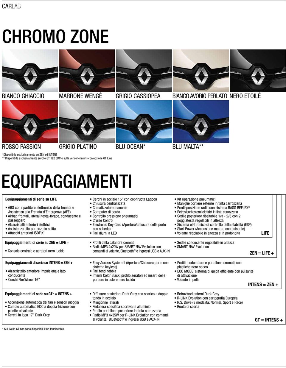 d Emergenza (AFE) Airbag frontali, laterali testa-torace, conducente e passeggero Alzacristalli anteriori elettrici Assistenza alla partenza in salita Attacchi anteriori ISOFIX Cerchi in acciaio 15