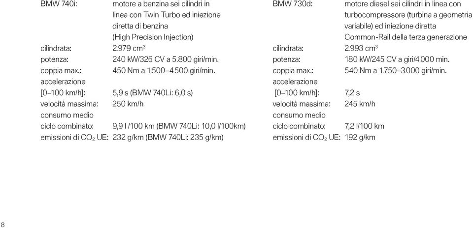 accelerazione [0 100 km/h]: 5,9 s (BMW 740Li: 6,0 s) velocità massima: 250 km/h consumo medio ciclo combinato: 9,9 l /100 km (BMW 740Li: 10,0 l/100km) emissioni di CO 2 UE: 232 g/km (BMW 740Li: 235