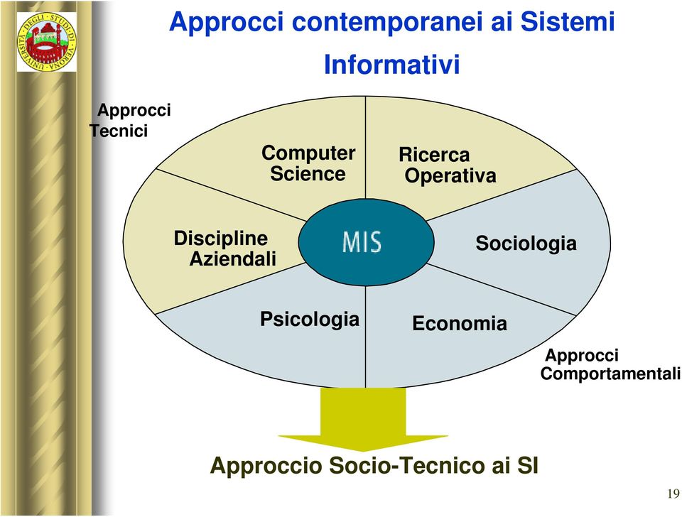 Discipline Aziendali Sociologia Psicologia Economia