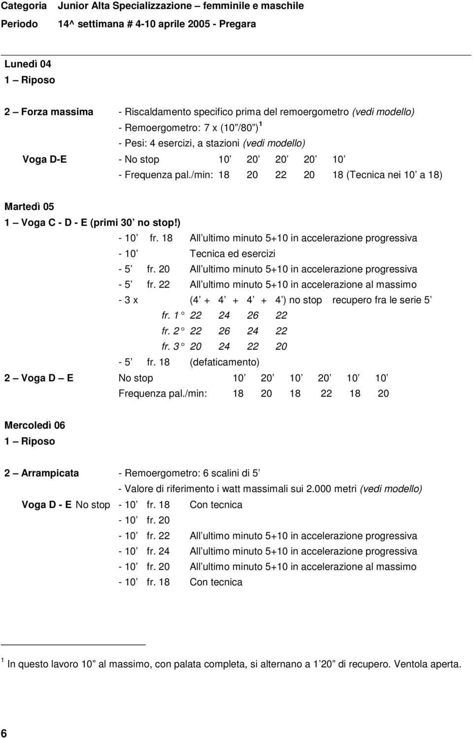 /min: 18 20 22 20 18 (Tecnica nei 10 a 18) Martedì 05 1 Voga C - D - E (primi 30 no stop!) - 10 fr. 18 All ultimo minuto 5+10 in accelerazione progressiva - 10 Tecnica ed esercizi - 5 fr.