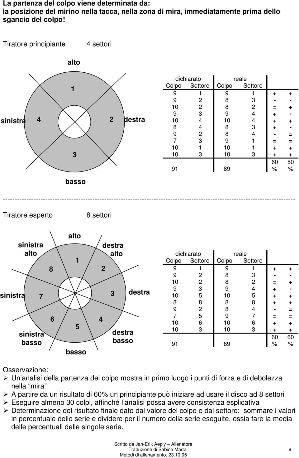 1 + + 10 3 10 3 + + 91 89 60 % 50 % ---------------------------------------------------------------------------------------------------------------------------- Tiratore esperto 8 settori 7 8 6 1 5 4
