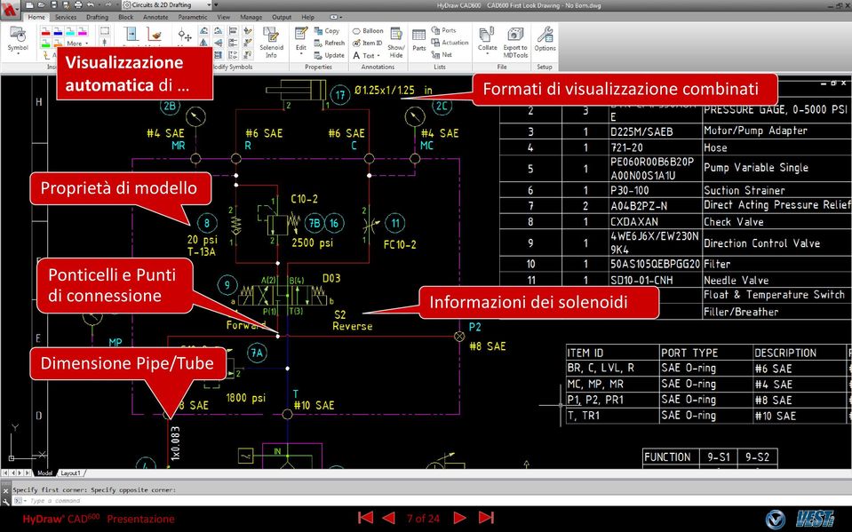 combinati Proprietà di modello Ponticelli e Punti di connessione