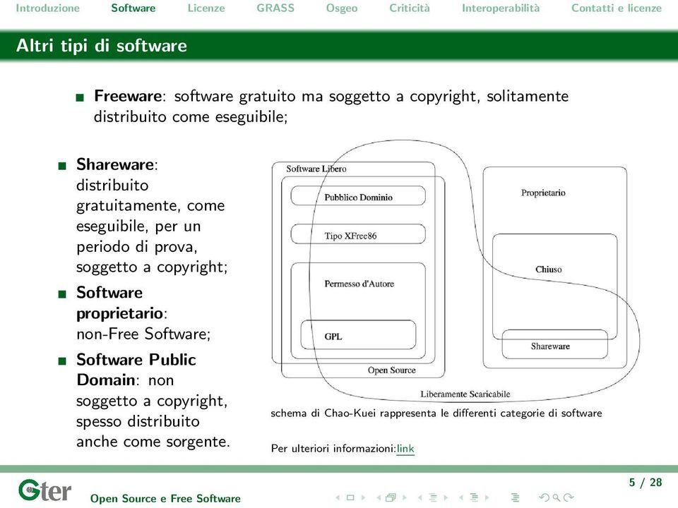 Software proprietario: non-free Software; Software Public Domain: non soggetto a copyright, spesso distribuito