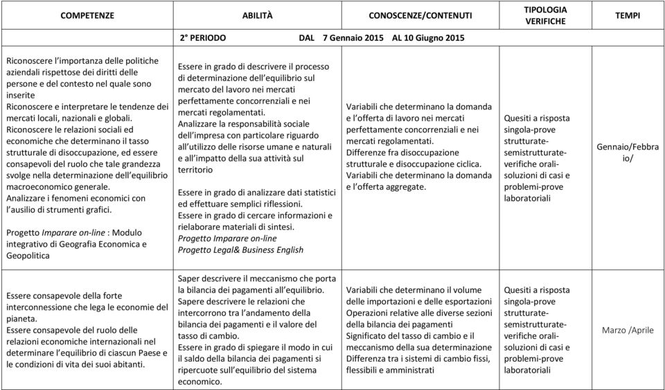 Riconoscere le relazioni sociali ed economiche che determinano il tasso strutturale di disoccupazione, ed essere consapevoli del ruolo che tale grandezza svolge nella determinazione dell equilibrio