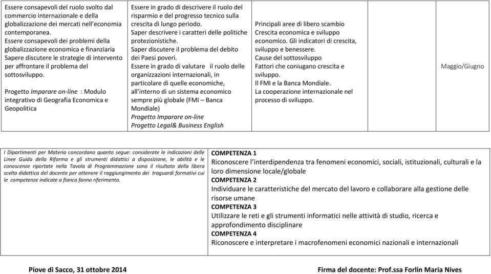 Progetto Imparare on line : Modulo integrativo di Geografia Economica e Geopolitica Essere in grado di descrivere il ruolo del risparmio e del progresso tecnico sulla crescita di lungo periodo.