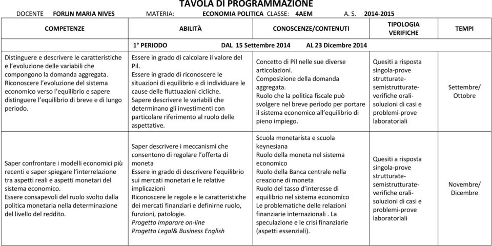 Riconoscere l evoluzione del sistema economico verso l equilibrio e sapere distinguere l equilibrio di breve e di lungo periodo.