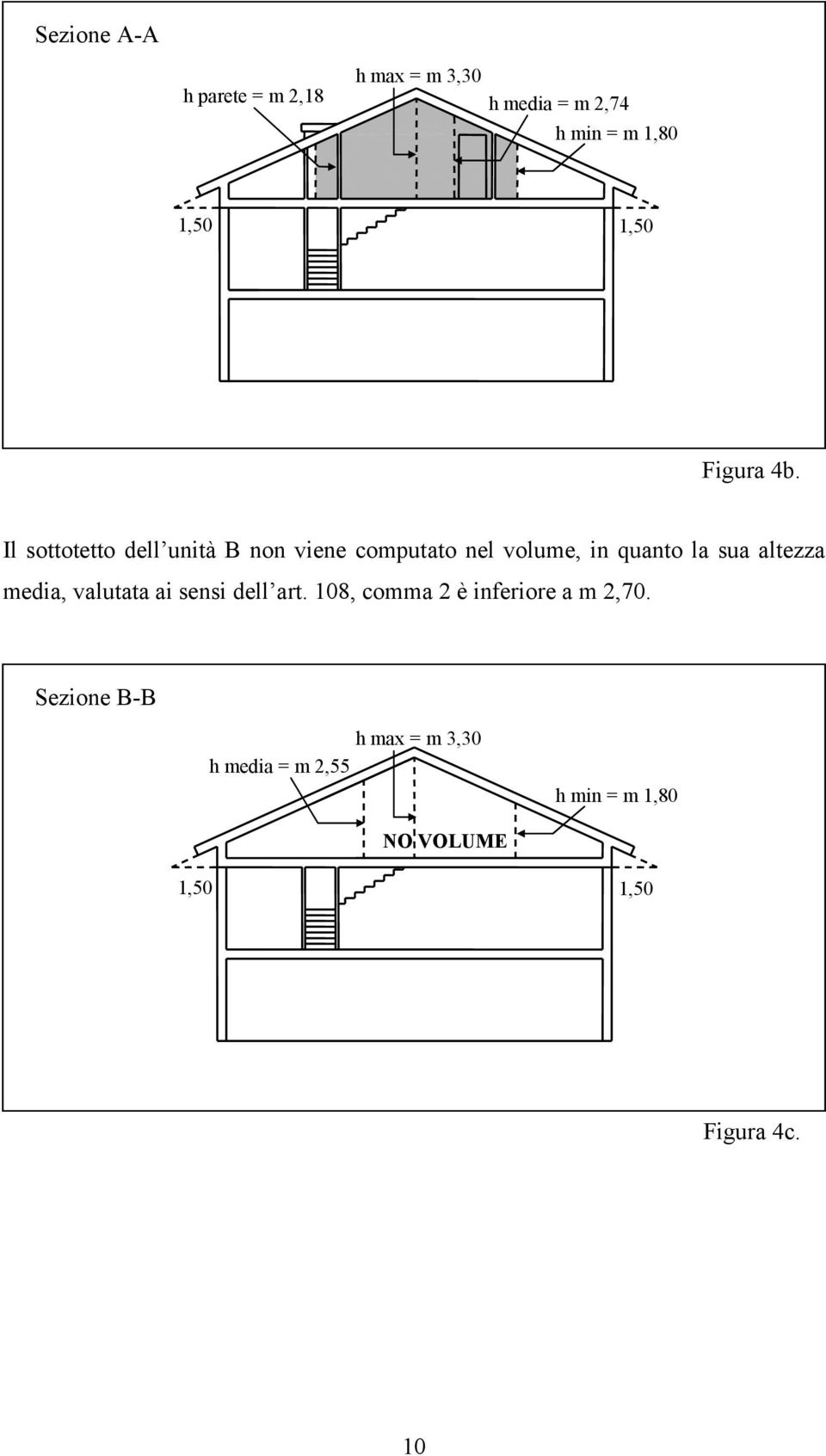 Il sottotetto dell unità B non viene computato nel volume, in quanto la sua altezza