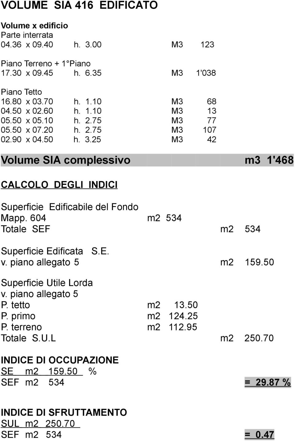 25 M3 42 Volume SIA complessivo m3 1'468 CALCOLO DEGLI INDICI Superficie Edificabile del Fondo Mapp. 604 m2 534 Totale SEF m2 534 Superficie Edificata S.E. v.