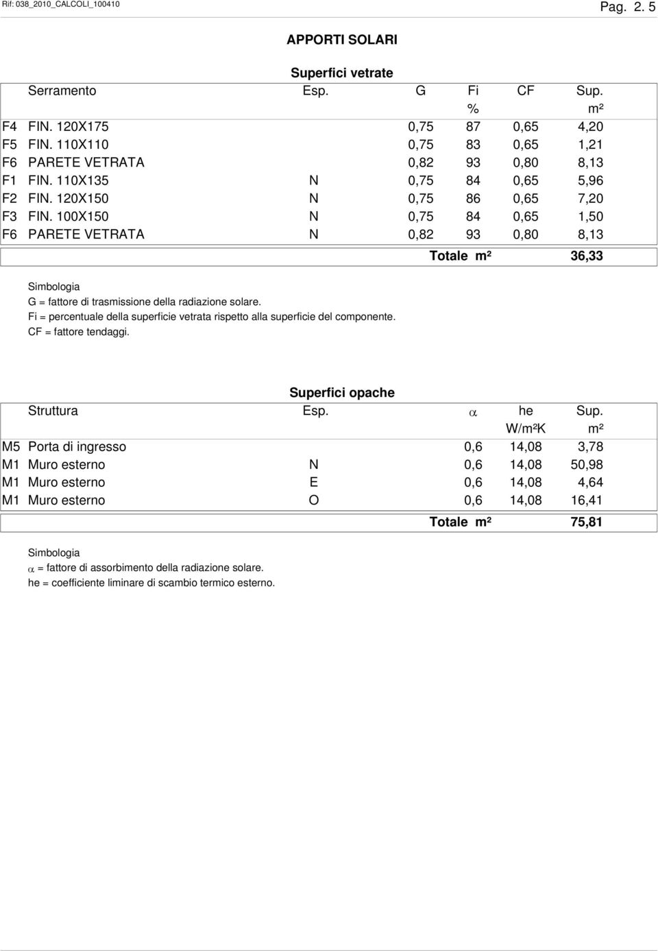 100X150 N 0,75 84 0,65 1,50 F6 PARETE VETRATA N 0,82 93 0,80 8,13 Totale m² 36,33 Simbologia G = fattore di trasmissione della radiazione solare.
