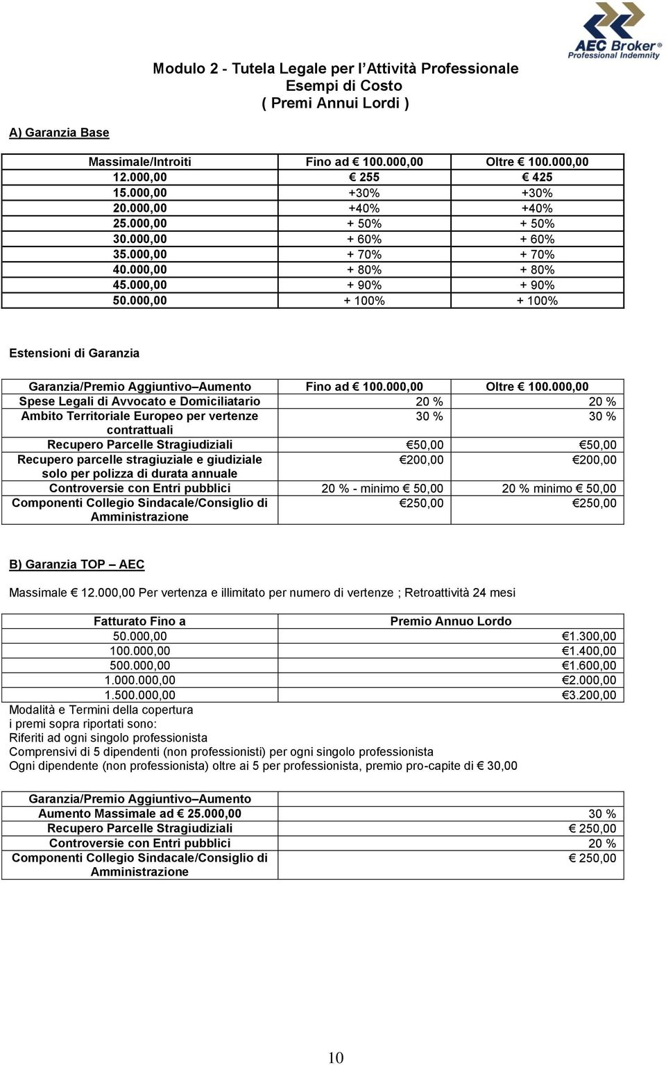 000,00 + 100% + 100% Estensioni di Garanzia Garanzia/Premio Aggiuntivo Aumento Fino ad 100.000,00 Oltre 100.