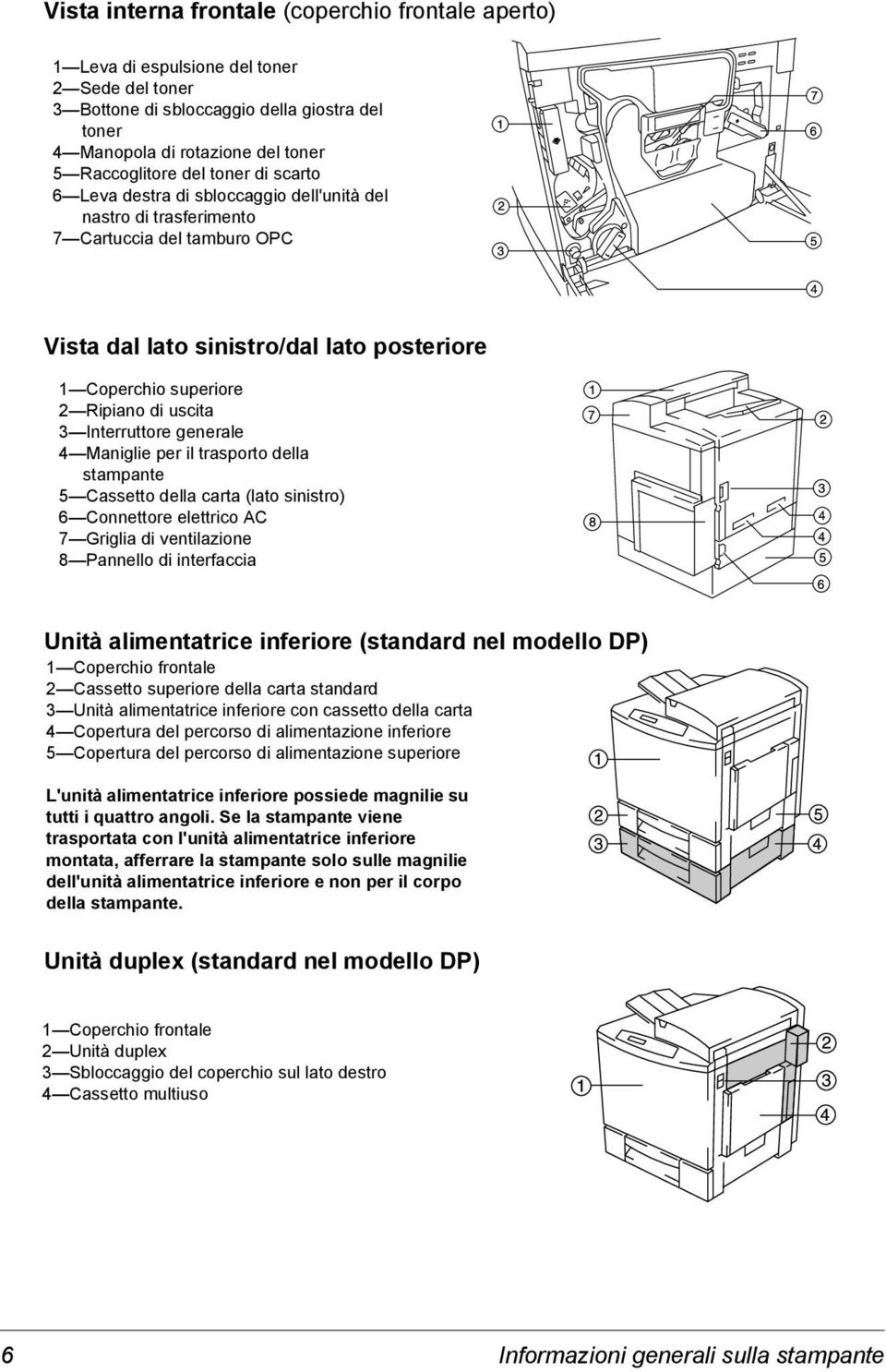 uscita 3 Interruttore generale 4 Maniglie per il trasporto della stampante 5 Cassetto della carta (lato sinistro) 6 Connettore elettrico AC 7 Griglia di ventilazione 8 Pannello di interfaccia Unità