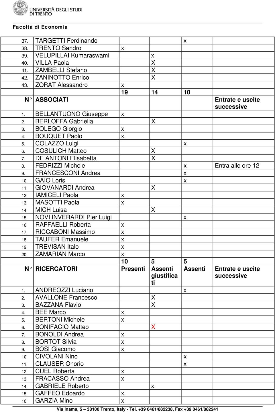 DE ANTONI Elisabetta X 8. FEDRIZZI Michele x Entra alle ore 12 9. FRANCESCONI Andrea x 10. GAIO Loris x 11. GIOVANARDI Andrea X 12. IAMICELI Paola x 13. MASOTTI Paola x 14. MICH Luisa X 15.