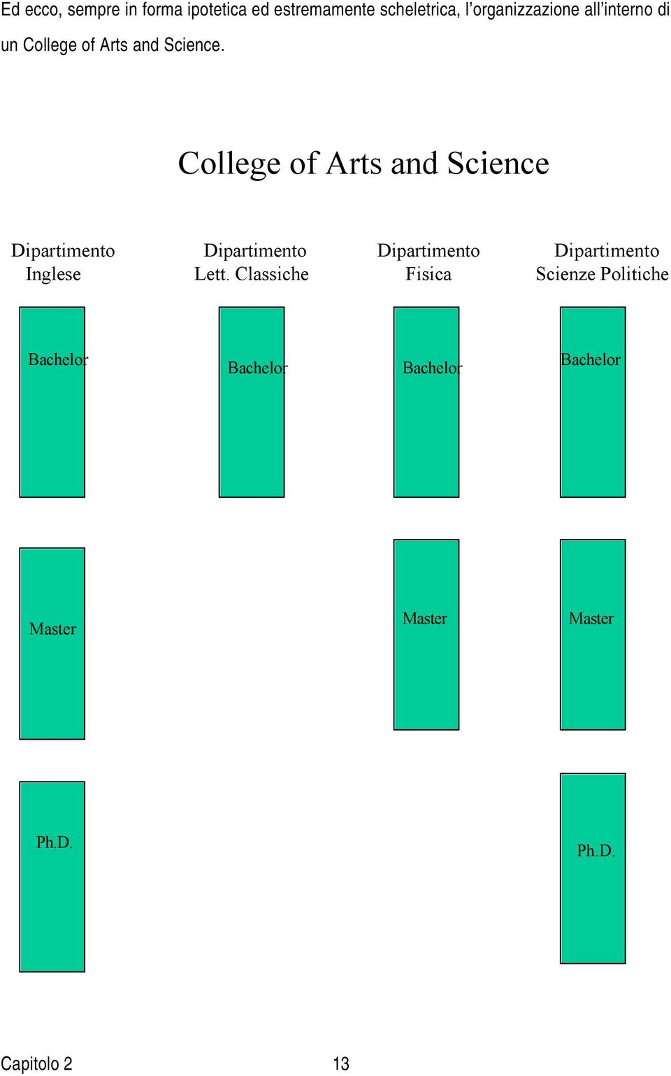 College of Arts and Science Dipartimento Inglese Dipartimento Lett.