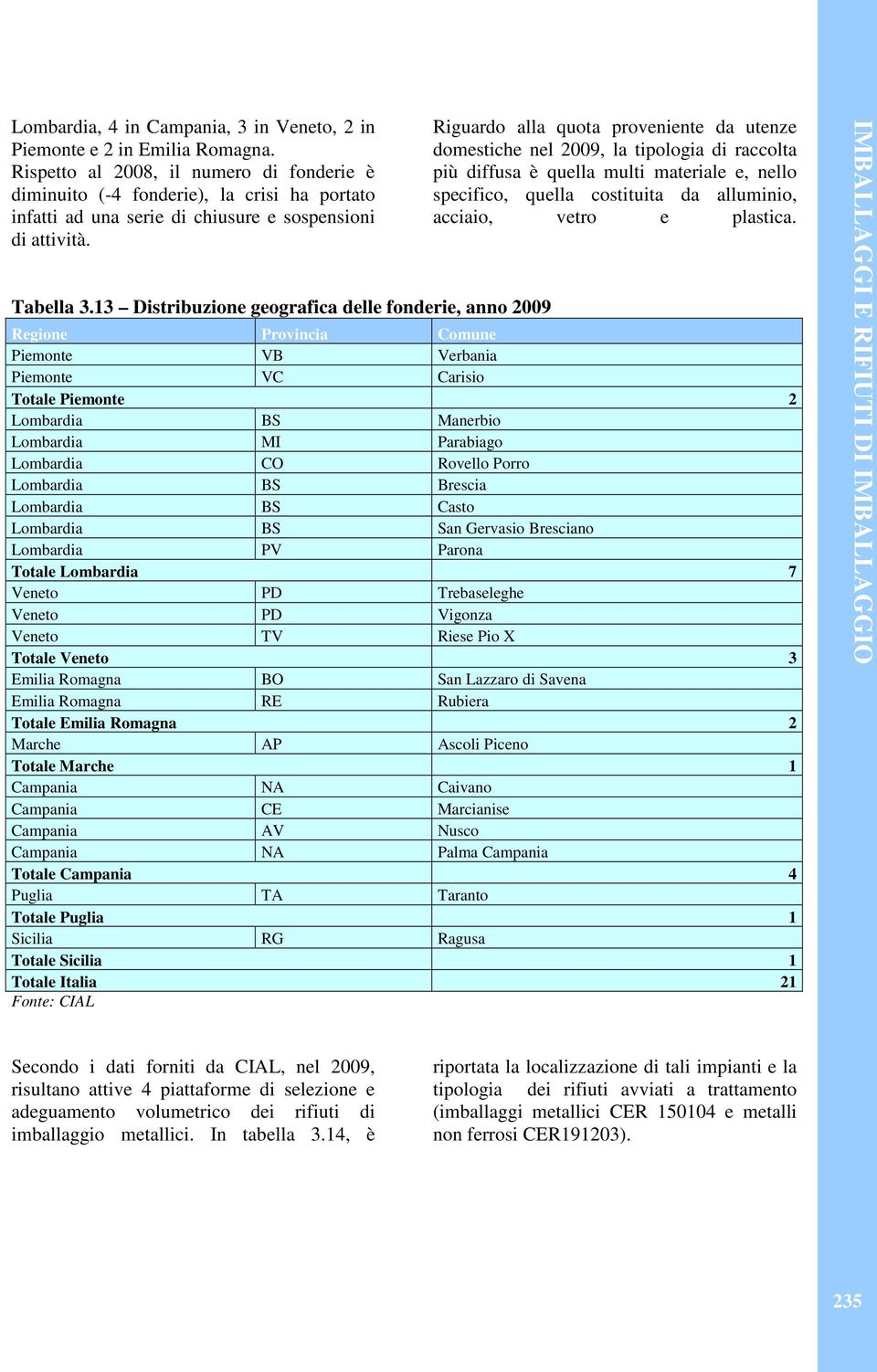 13 Distribuzione geografica delle fonderie, anno 29 Riguardo alla quota proveniente da utenze domestiche nel 29, la tipologia di raccolta più diffusa è quella multi materiale e, nello specifico,