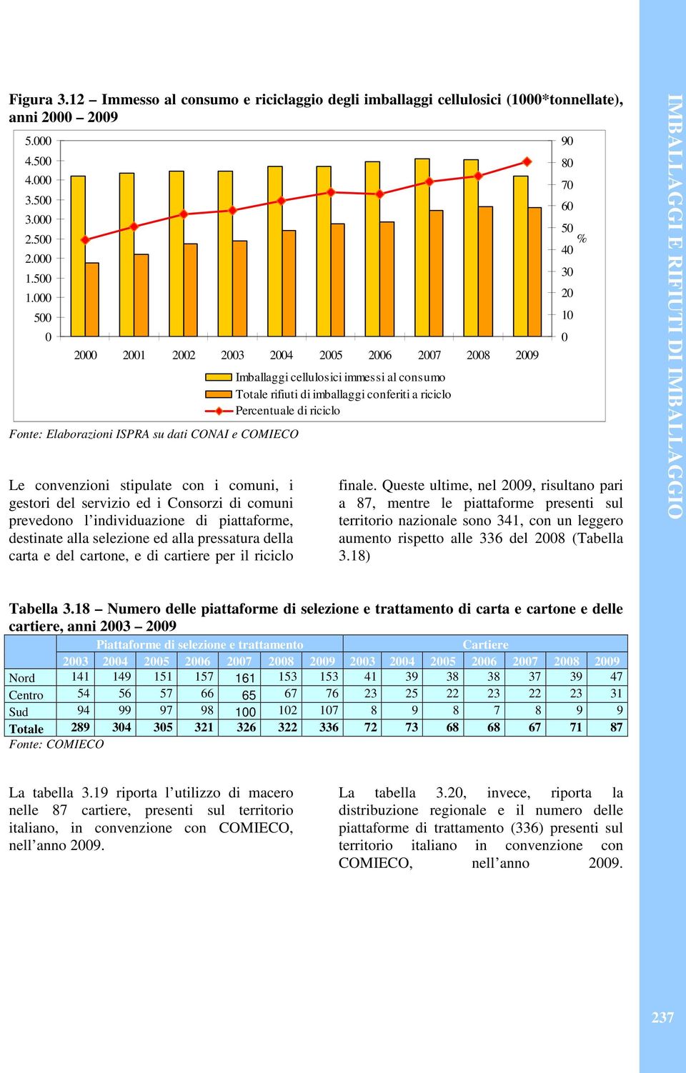 piattaforme, destinate alla selezione ed alla pressatura della carta e del cartone, e di cartiere per il riciclo Imballaggi cellulosici immessi al consumo Totale rifiuti di imballaggi conferiti a