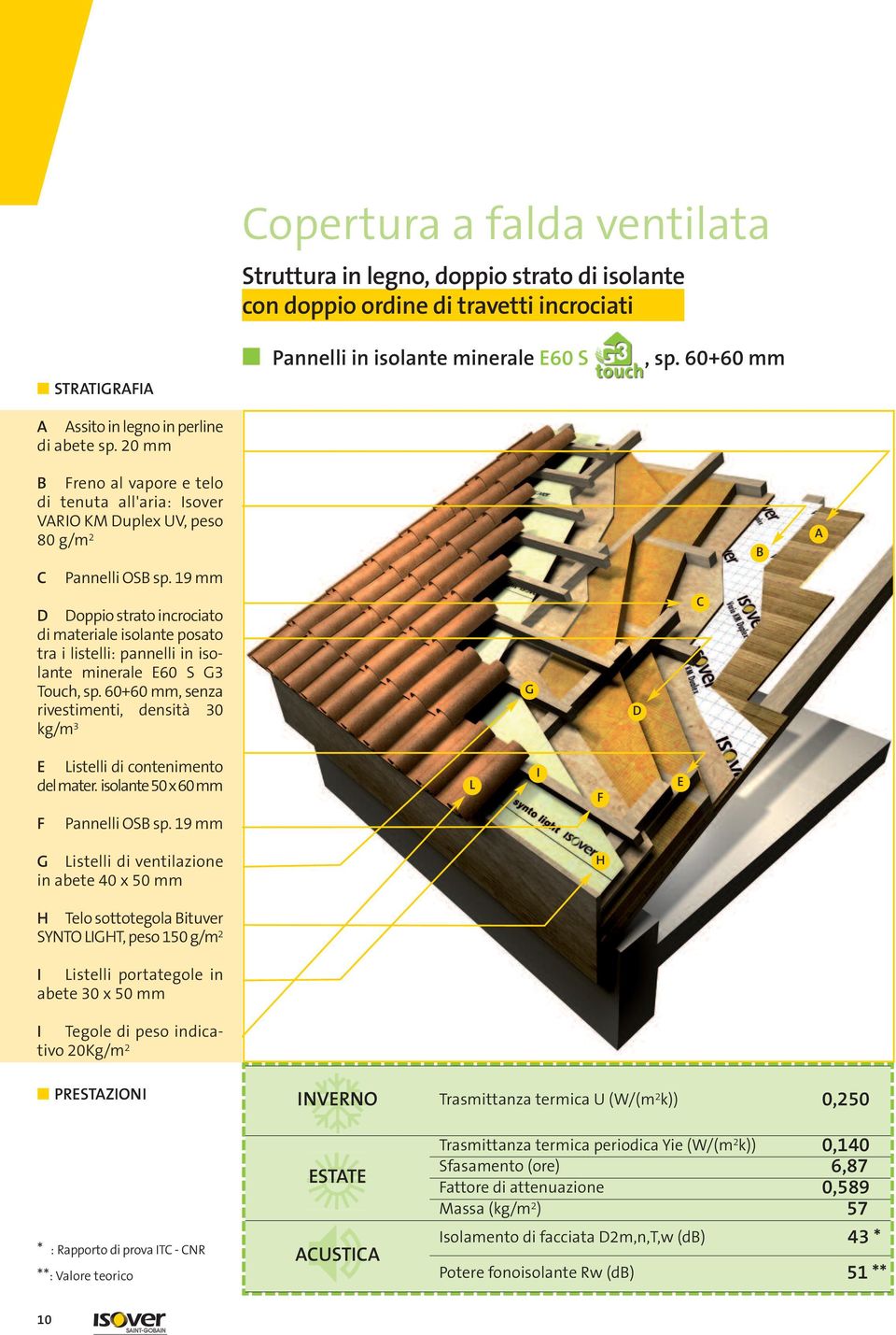 60+60 mm B Freno al vapore e telo di tenuta all'aria: Isover VARIO KM Duplex UV, peso 80 g/m 2 B A D Doppio strato incrociato di materiale isolante posato tra i listelli: pannelli in isolante