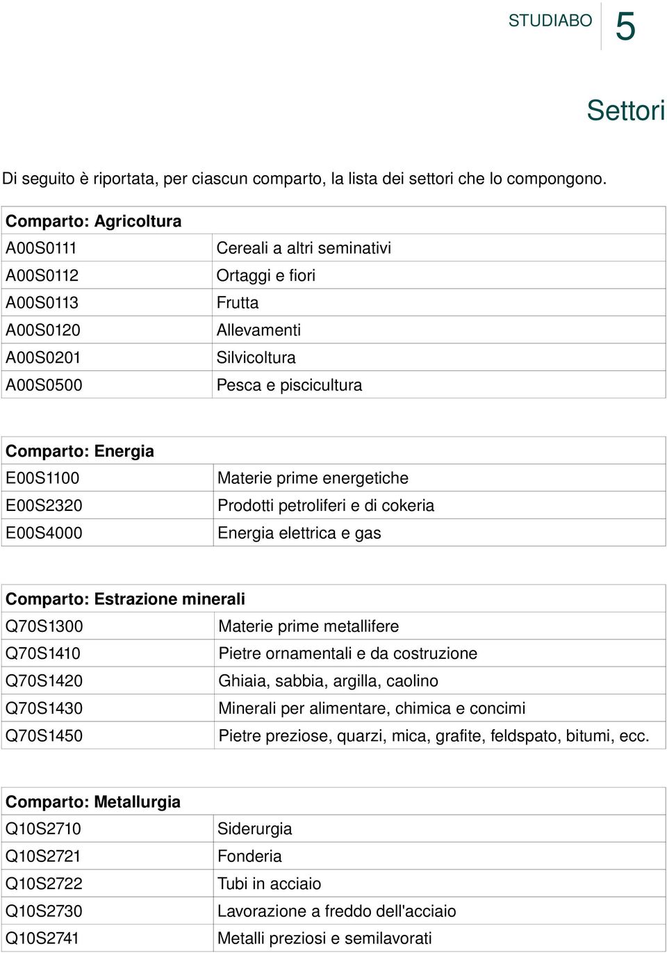 E00S2320 E00S4000 Materie prime energetiche Prodotti petroliferi e di cokeria Energia elettrica e gas Comparto: Estrazione minerali Q70S1300 Materie prime metallifere Q70S1410 Pietre ornamentali e da