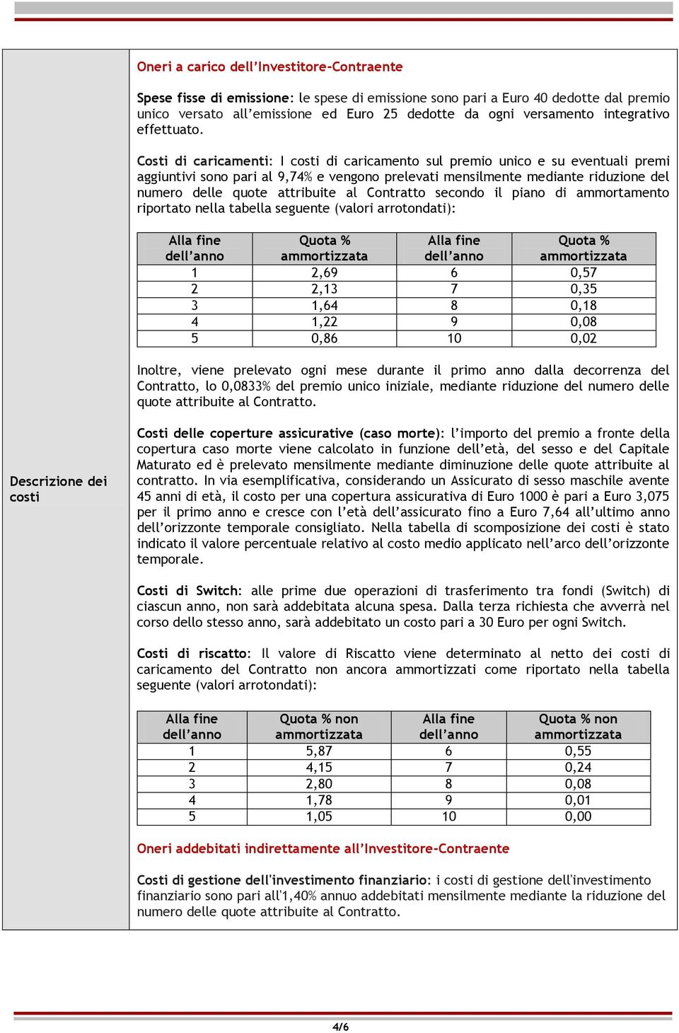 Costi di caricamenti: I costi di caricamento sul premio unico e su eventuali premi aggiuntivi sono pari al 9,74% e vengono prelevati mensilmente mediante riduzione del numero delle quote attribuite