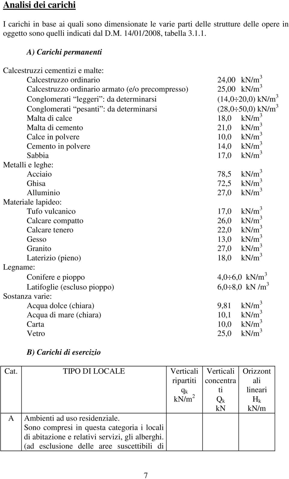 da determinarsi (14,0 20,0) kn/m 3 Conglomerati pesanti : da determinarsi (28,0 50,0) kn/m 3 Malta di calce 18,0 kn/m 3 Malta di cemento 21,0 kn/m 3 Calce in polvere 10,0 kn/m 3 Cemento in polvere